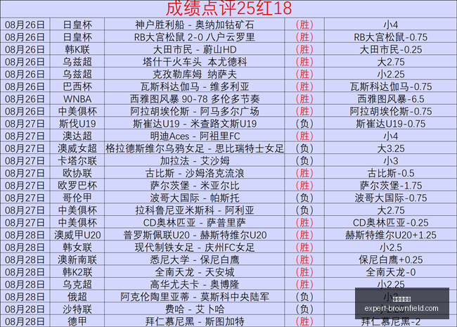 春季赛品牌,战队对决,实力比拼谁,葡京娱乐城官网,葡京娱乐城App,葡京娱乐城下载,葡京娱乐城登录,葡京娱乐城平台