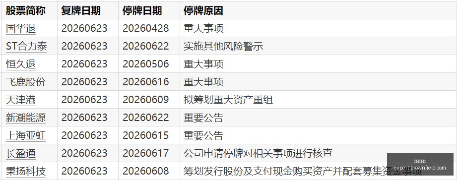 铜价飙升引,动全球铜潮,算力竞争烽,葡京娱乐城官网,葡京娱乐城App,葡京娱乐城下载,葡京娱乐城登录,葡京娱乐城平台